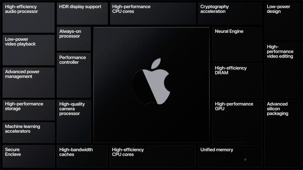 - MacTech Solutions