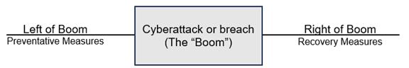 - MacTech Solutions The Boom